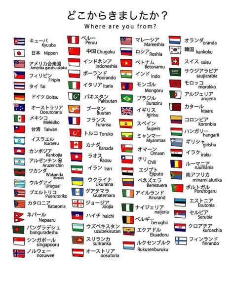 JAFROP on LinkedIn: Countries name in Japanese ...! comment below ...