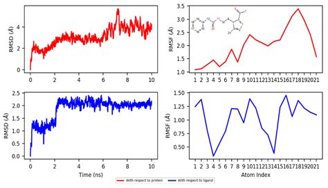 Metronidazole and Secnidazole Carbamates: Synthesis, Antiprotozoal ...