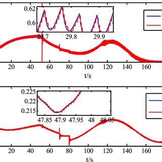 Image result for Programming Nspiration Control