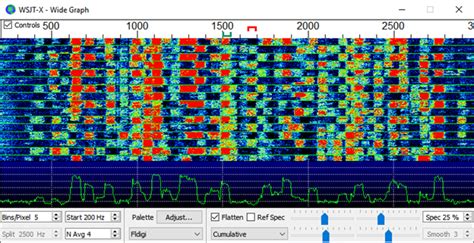 Image result for WSJT Tutorial