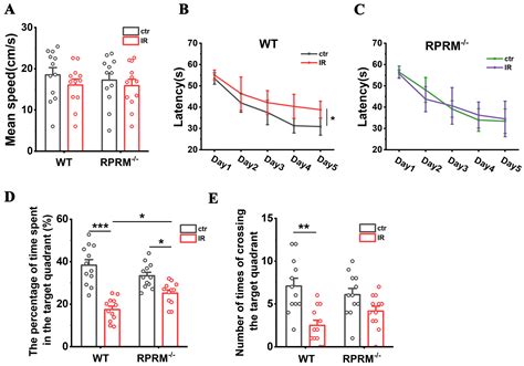 Reprimo (RPRM) as a Potential Preventive and Therapeutic Target for ...