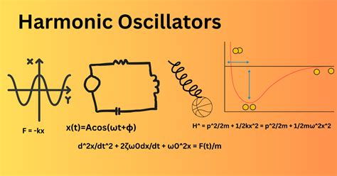 Harmonic Oscillator Explained: Principles, Equations & Examples