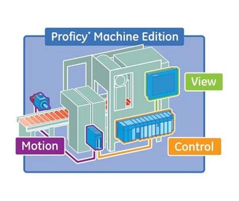 Ge Fanuc PLC, HMI, SCADA Suppliers, Automation Products Suppliers ...