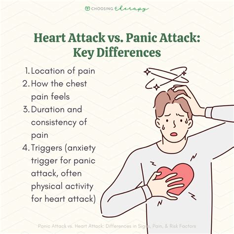 Anxiety Attack Chest Pain Relief at Benjamin Hutchison blog