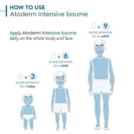 Buy BIODERMA ATODERM Online & Get Upto 60% OFF at PharmEasy