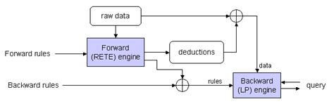 Apache Jena - Reasoners and rule engines: Jena inference support