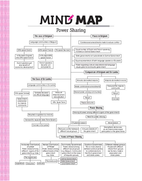 Power sharing class - Mind map - Language communities in Belgium The case of Belgium 59% speak ...