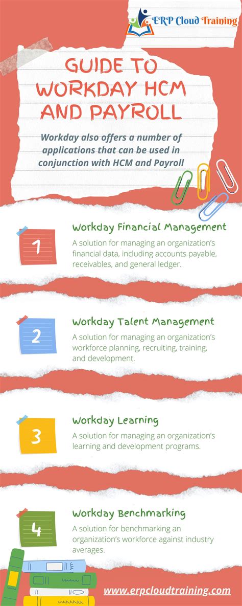 Image result for Workday Guide