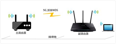 How to setup a WDS bridge with multiple Wi-Fi networks? - Network and ...