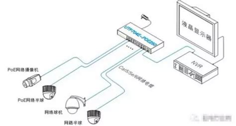 PoE交换机的4种连接方式_中国智能建筑网B2B电子商务平台_河姆渡_b2b电子商务平台官网