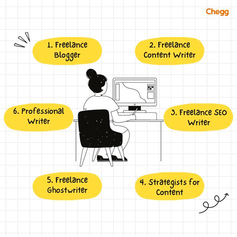 Build a Successful Freelance Writing Career (10+ Advices)