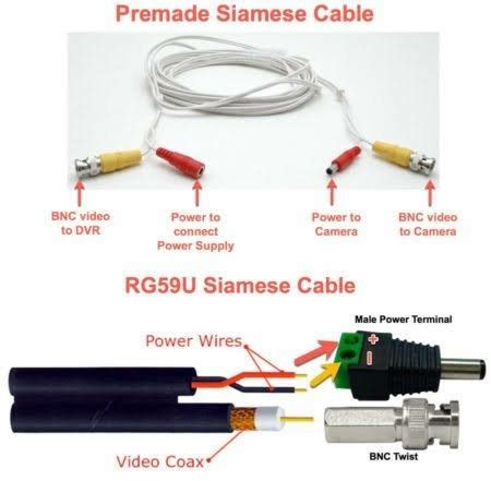Image result for Security Camera Wiring Color Code