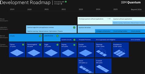 IBM New Computer 的图像结果