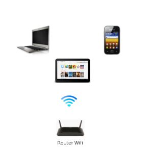 Image result for WiFi Security Tips