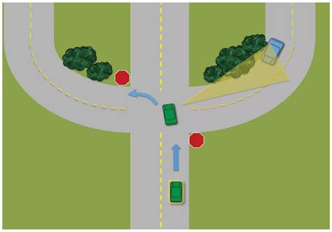Image result for Efficient 4-Way Intersection