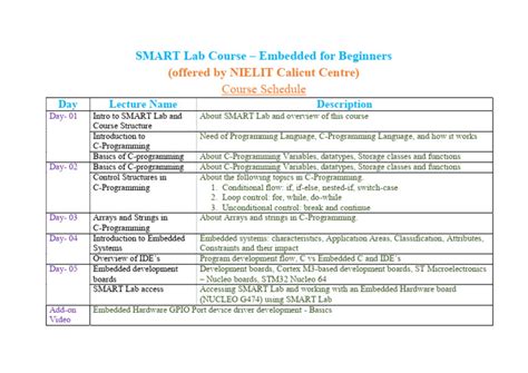 Image result for Course Schedule 2 Java