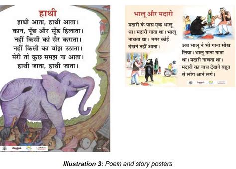 Leveraging Teaching Learning Material to achieve Foundational Literacy ...