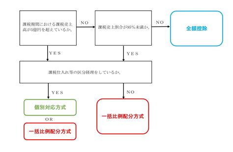 Image result for HTML and CSS JS Structure
