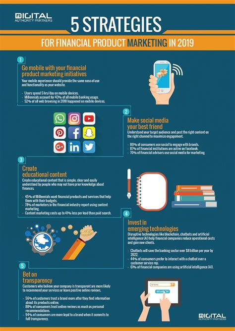 Interactive Infographic Examples 的图像结果