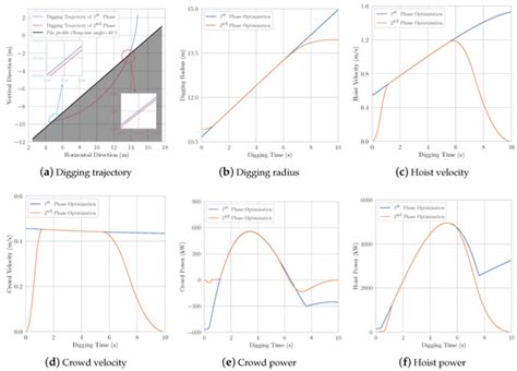 Digging Trajectory Optimization for Cable Shovel Robotic Excavation ...
