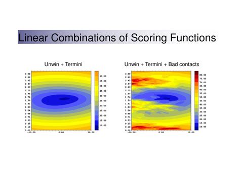 Bioinformatics Modeling 的图像结果