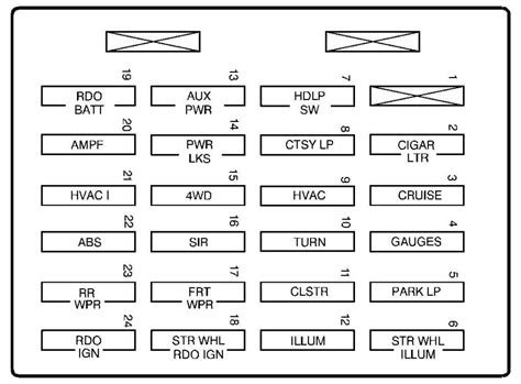 Image result for SQL Workbench MySQL RDS