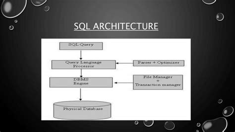 Image result for Structured Query Language SQL Videos