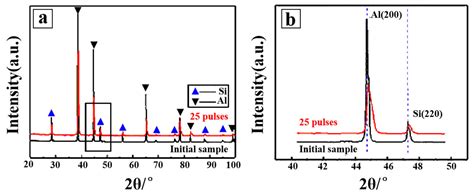 The Influence of Neodymium Element on the Crater Structure Formed on Al ...