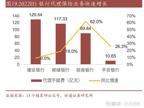 “超额储蓄”能否变为“超额消费”？ | Redian News