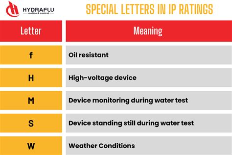 ip rating meaning ip rating waterproof Ingress Protection