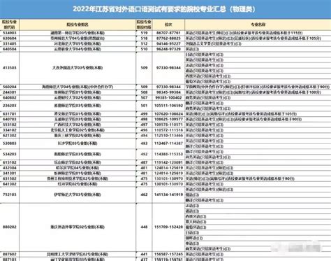 2023江苏高考口语考试时间-江苏高考口语考试成绩查询入口