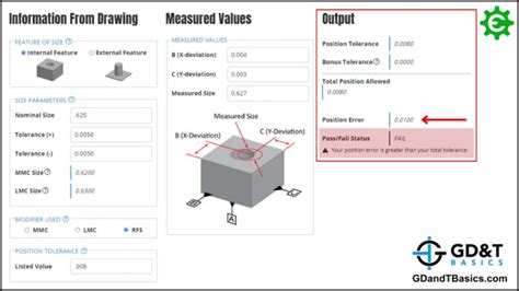 Image result for Visualize How to Calculate True Position