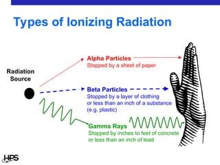 Image result for Types of Radiation Examples