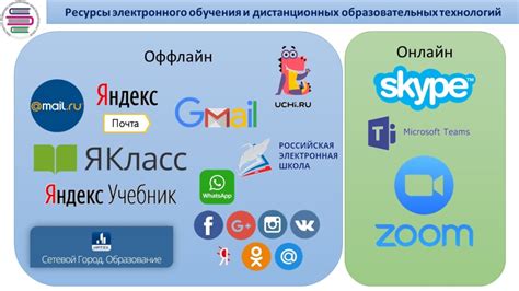 Сайт для всех кто учится: Поможем определиться с профессией и ...