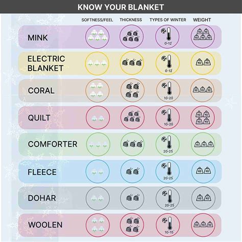 Tharunsha Elite Striped Single AC Blanket for Heavy Winter - Buy ...