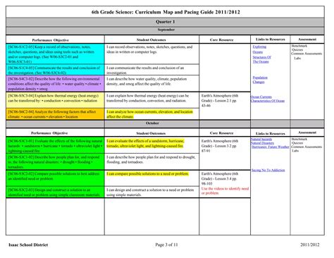 Sixth Grade Science Curriculum Map | PDF