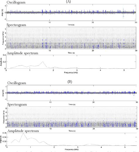 openinferenceinstrumentationguardrails
