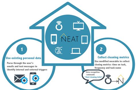 Python Neat Tutorial 的图像结果