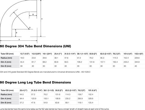 Emt Bending Chart 90 at Joel Donovan blog