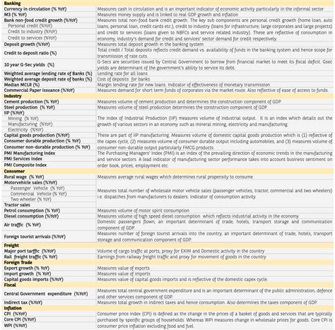 Glossary