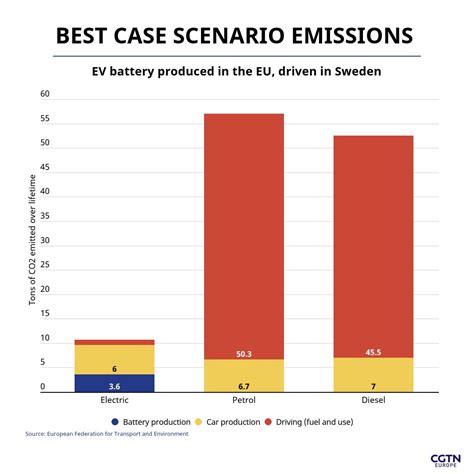 Why Is Electric Vehicles Bad at Alejandra Henning blog