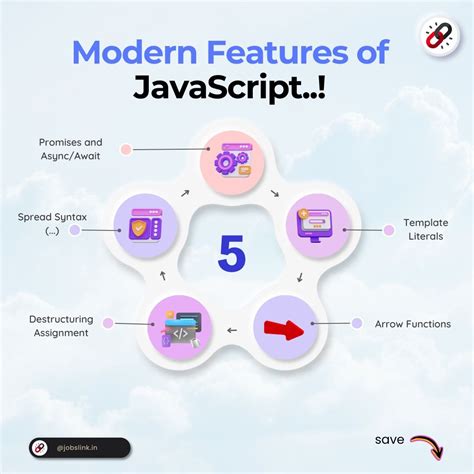 JavaScript Features 的图像结果