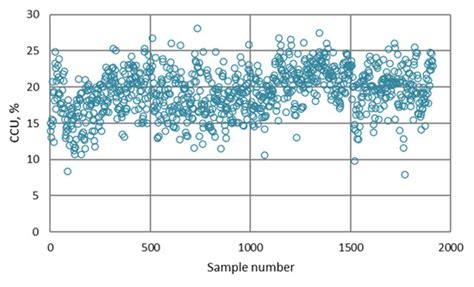 Comparison of Fuzzy and Neural Network Computing Techniques for ...