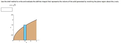 Shell Integration Formula 的图像结果