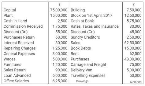 Question 8. From the following balances extracted from the Ledger of ...