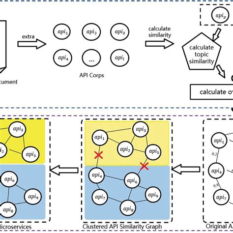 Image result for Open API Specification 3.1