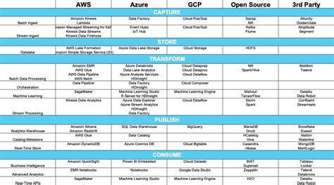 Image result for Computer Data Source
