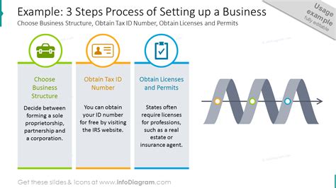 Start Business 的图像结果