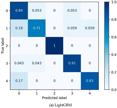A New Classification Method for Ship Trajectories Based on AIS Data