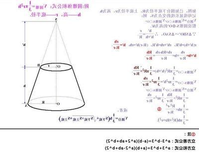 高中数学圆锥曲线有什么好用的公式吗？ - 知乎